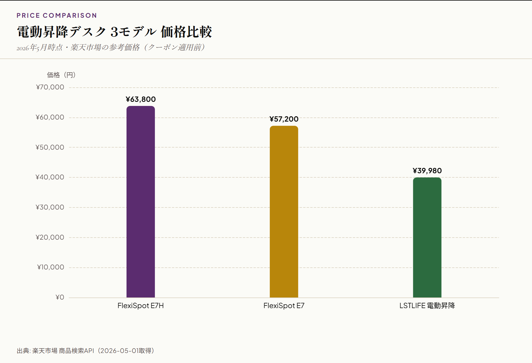 3モデル価格比較バーグラフ